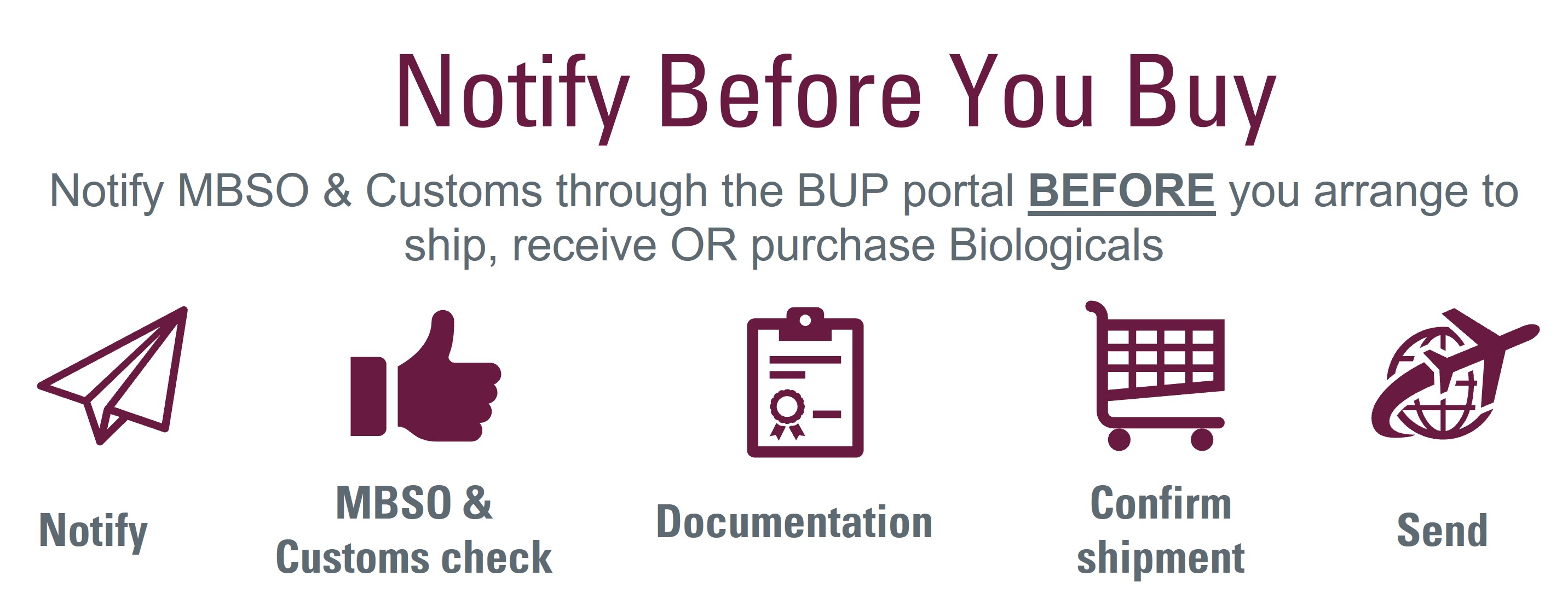 Notify Before You Buy - notify the MBSO and Customs through the BUP portal before you arrange to ship, receive or purchase biologicals.