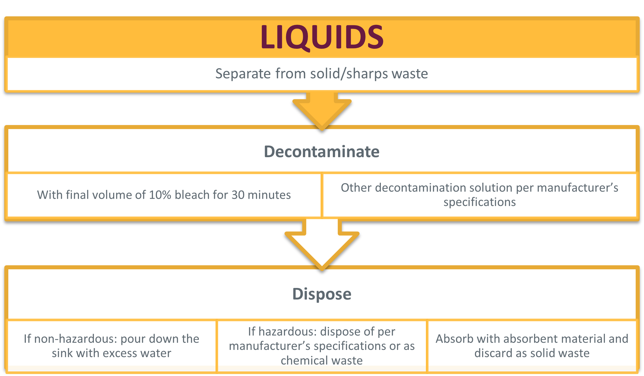 Clinical Waste Sacks | Biohazard Disposal Bags | MediSupplies
